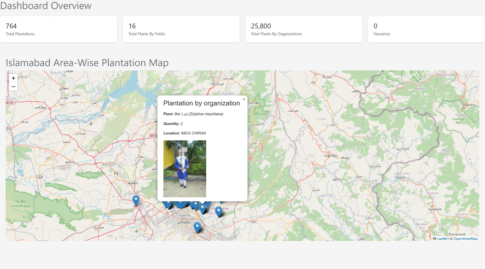Screenshot 2026-01-13 at 01-35-10 Green Pakistan Dashboard