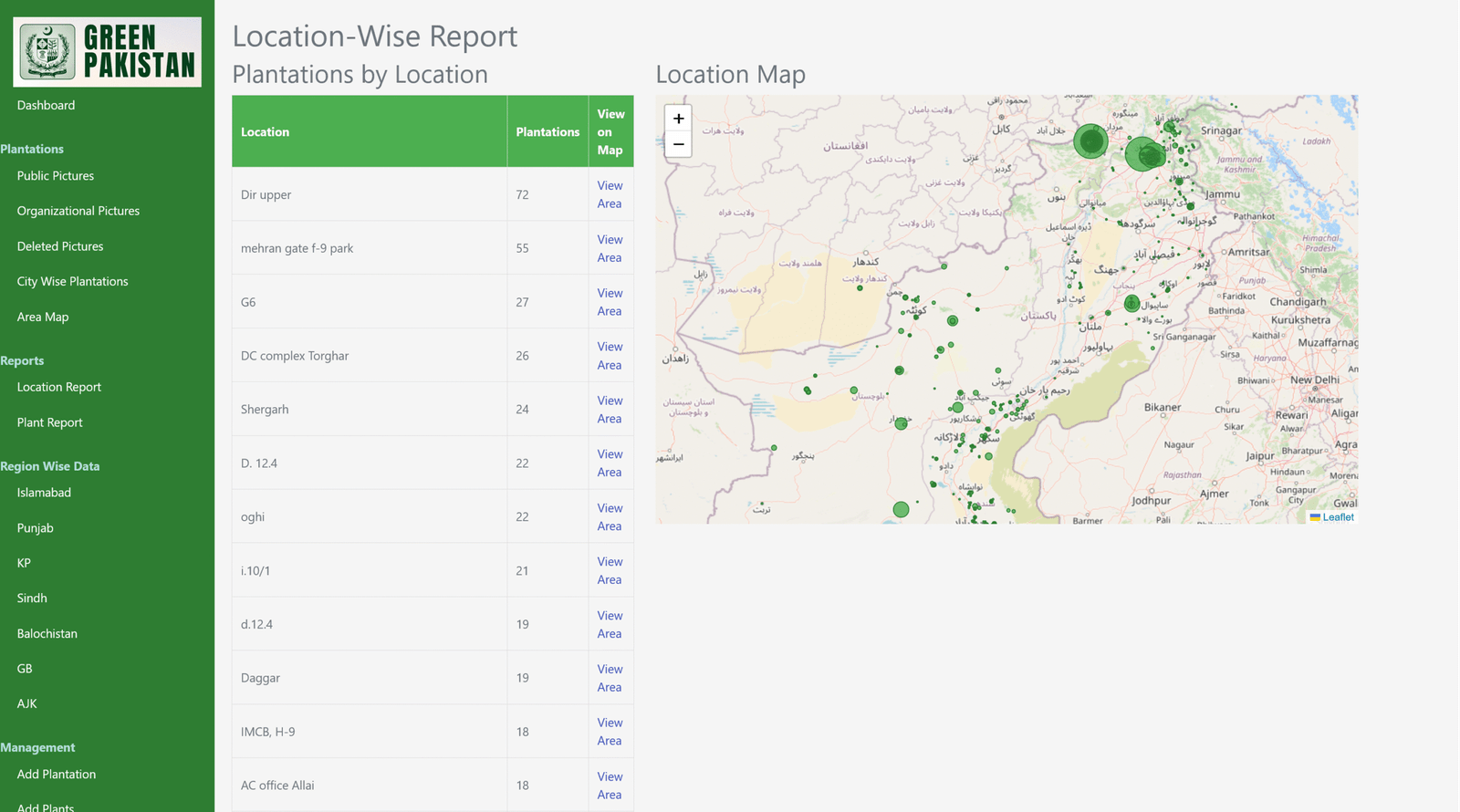 Screenshot 2026-01-13 at 01-35-25 Green Pakistan Dashboard
